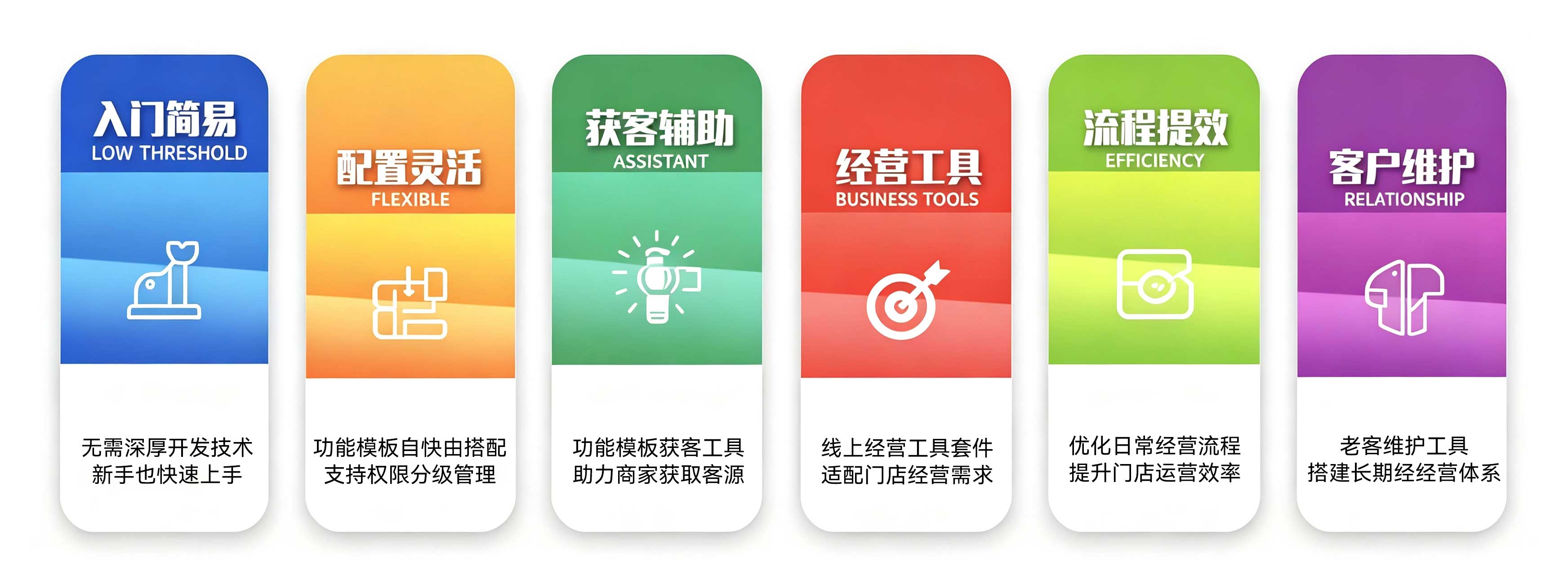 微积木小程序全国渠道合作伙伴服务城市分布图